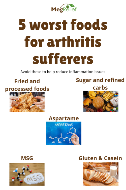 what foods are bad for arthritis and inflammation Evelia Rupp